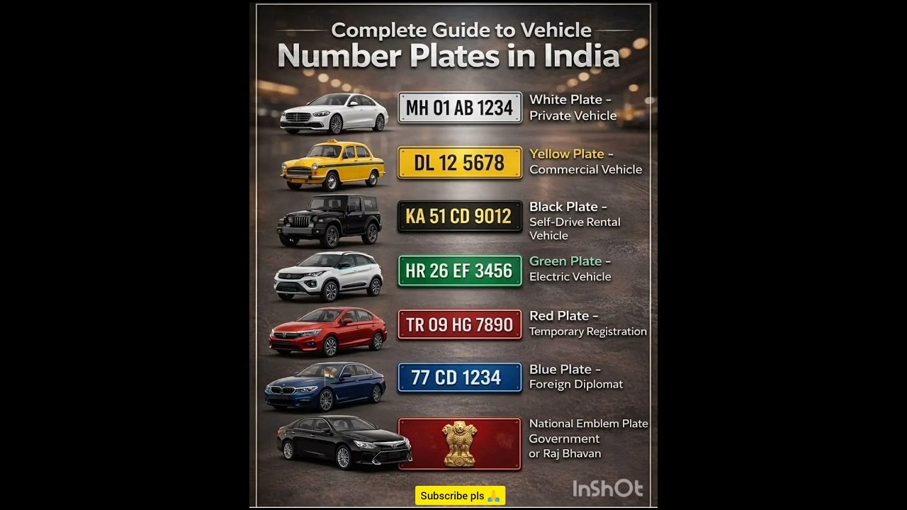 Complete Guide To Number Plates In India 
