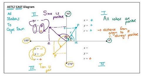 Grade 11 Trig - Topic 1 Grade 10 Basics