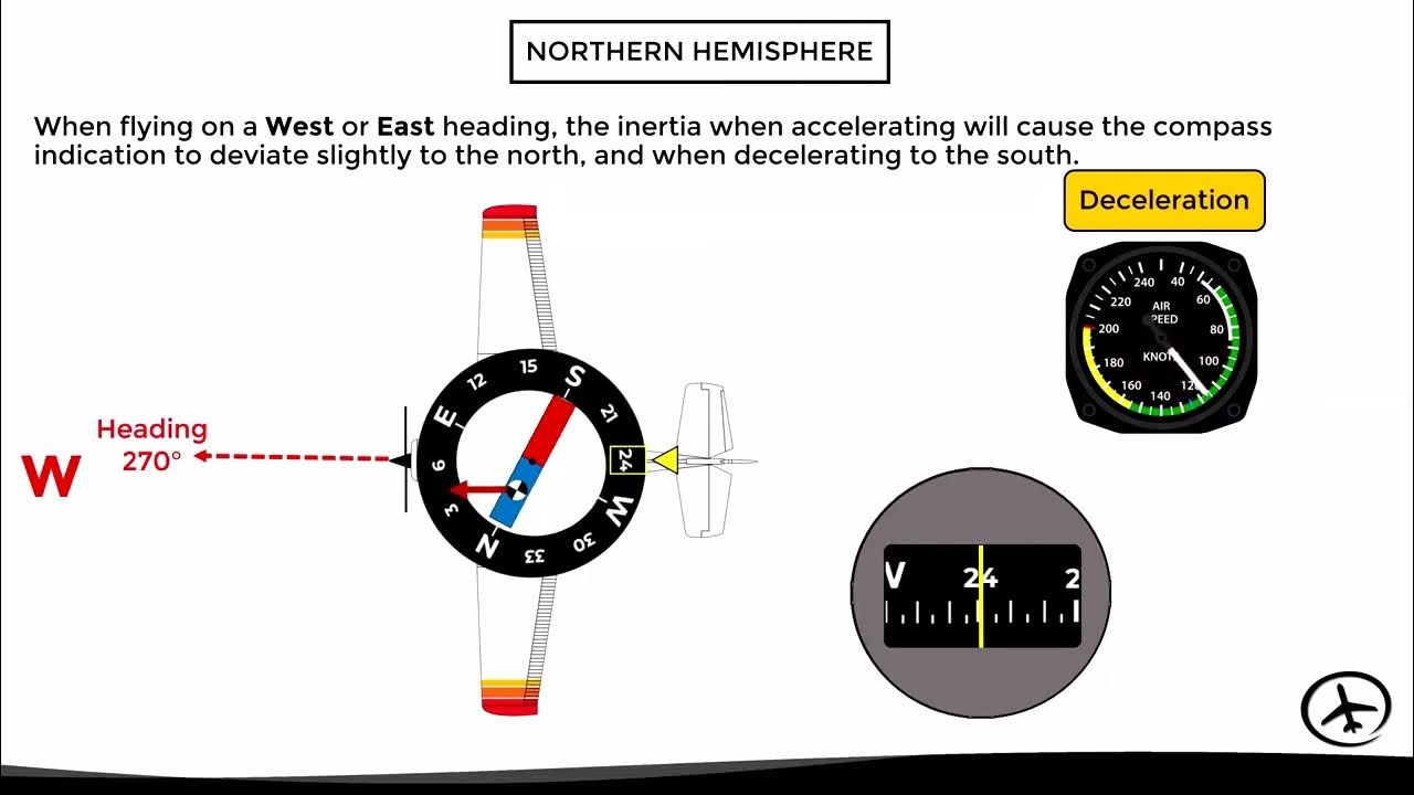Compass Errors Acceleration YouTube