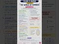 #_ short notes of class 9 maths chapter 3 🔥🔥🔥🔥🔥🔥