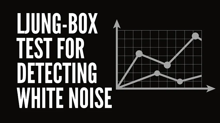 Ljung-Box Test for Detecting White Noise using Python