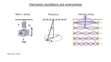 Harmonic Oscillation and Phasors