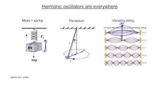 Harmonic Oscillation and Phasors