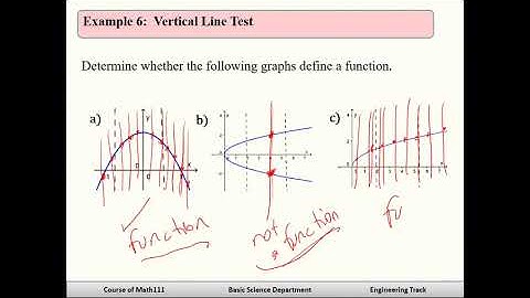Math 111 for Eng. Track  Section 4.1