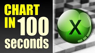 Charting In A Flash Excel Masterclass In 2 Minutes
