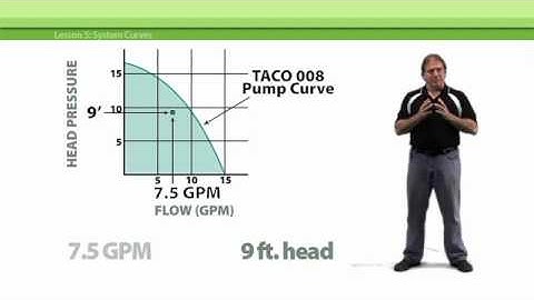 Variable Speed Pumping, eLearning - Taco FloPro University
