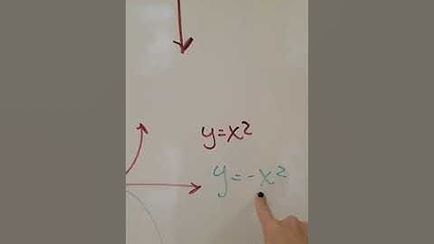 1.3 Parent functions and transformations