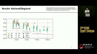 USENIX Security '23 - Freaky Leaky SMS: Extracting User Locations by Analyzing SMS Timings