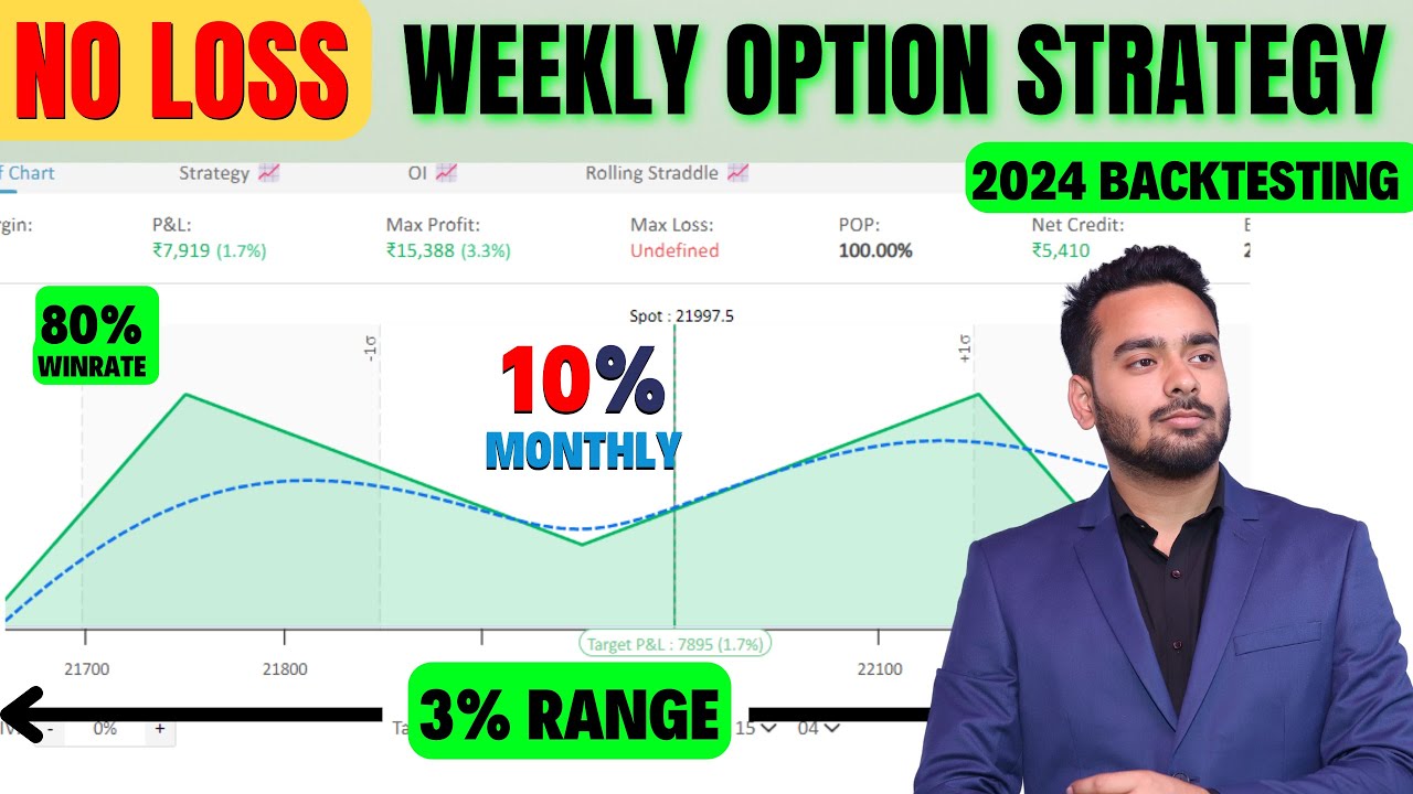 No Loss Nifty Weekly Option Selling Strategy | High Reward Low-Risk Strategy