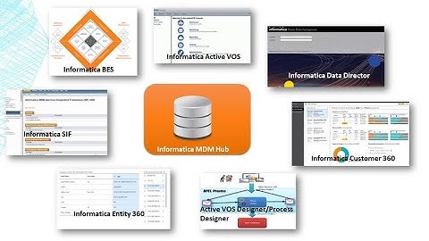 Informatica MDM  - All Informatica products You need to know for MDM Implemenation