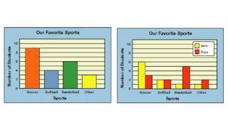 Unit 7, Lesson 2 - Interpreting Double Bar Graphs