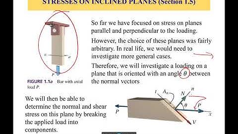 Stresses on Inclined Planes