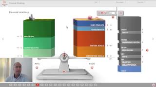 Het Probleem Van Boercroon Uitgelegd Met De Financial Mindmap