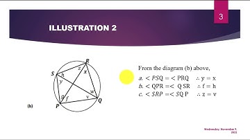 THEOREMS OF A CIRCLE- LESSON 1