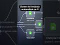 Sistem de feedback cu AI folosind N8N #n8n #ai