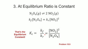 General Chemistry II CHEM-1412 Ch 15 Chemical Equilibria Part 1