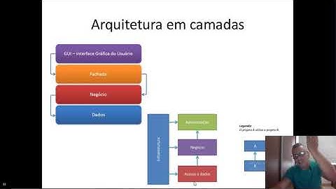 Componentes e Arquitetura do Software