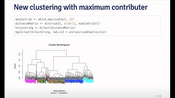 Exploratory Data Analysis - Clustering Case Study