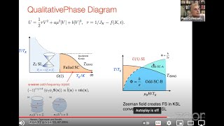 Piers Coleman (Rutgers) Order Fractionalization @Harvard CMSA 8/11/2021