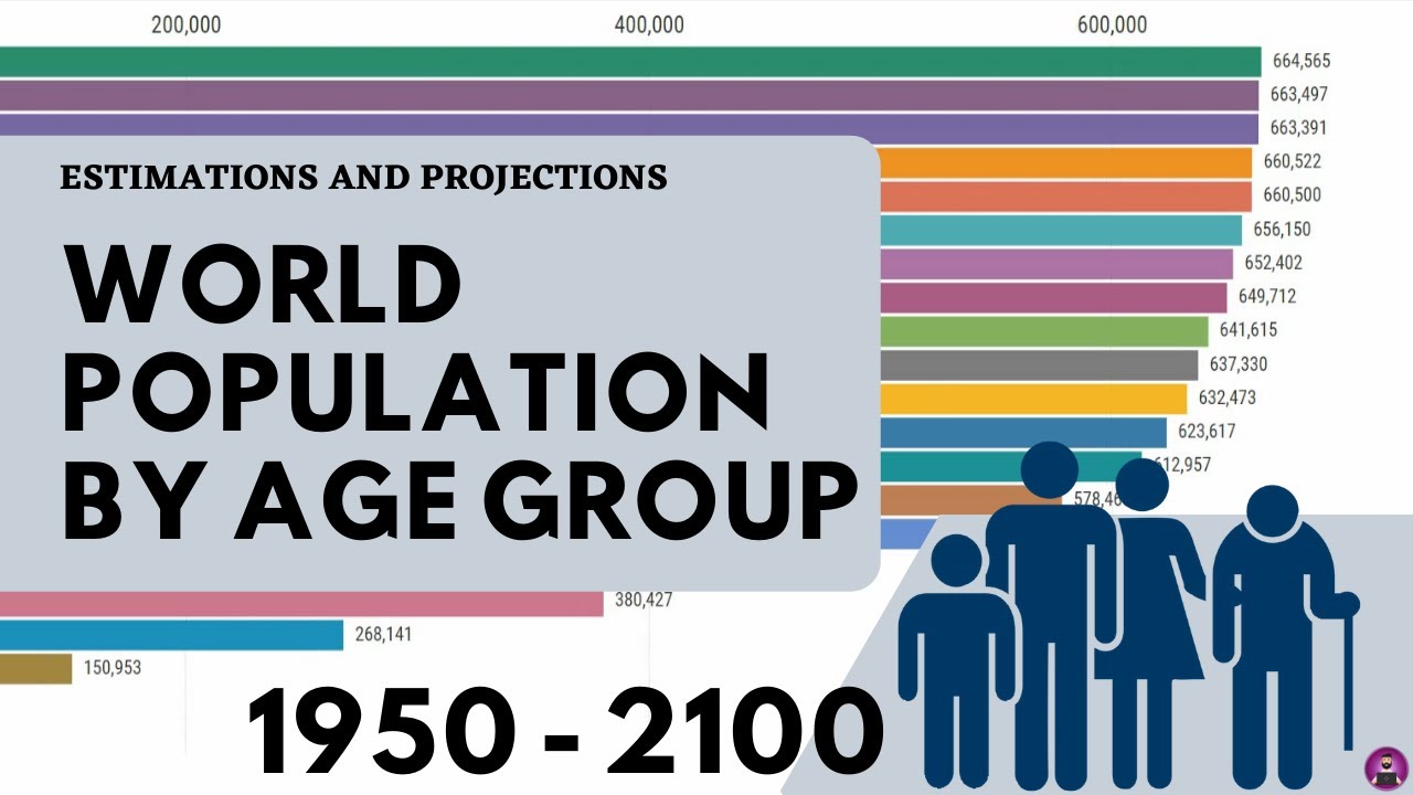 World Population by Age Groups Top Countries Future Projections