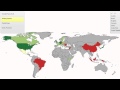 Robert levines study about the pace of life in different countries