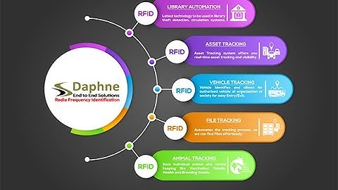 RFID Library Automation System PPT by Daphne Systems