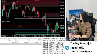 Live trading XAUUSD GOLD 12/02/25