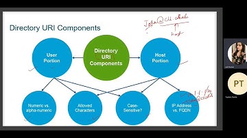 Cisco Collaboration URI dialing