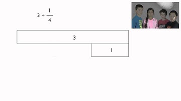 Dividing Fractions Using a Bar Model