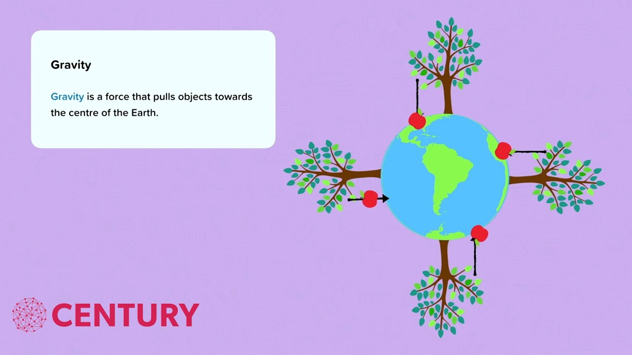 Gravity Forces and KS2 Sciences YouTube