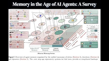 What Makes AI Agents Truly Autonomous (2026) Memory in the Age of AI Agents: A Survey