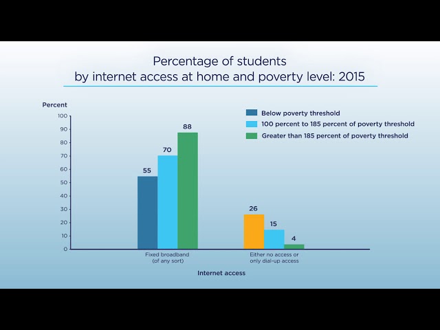 qqqa » Digital Learning Classroom