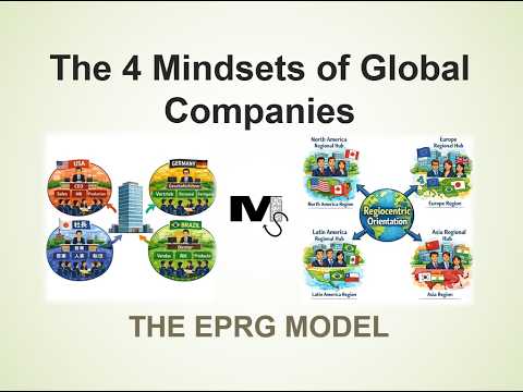 The 4 Mindsets of Global Companies | EPRG Model Simplified