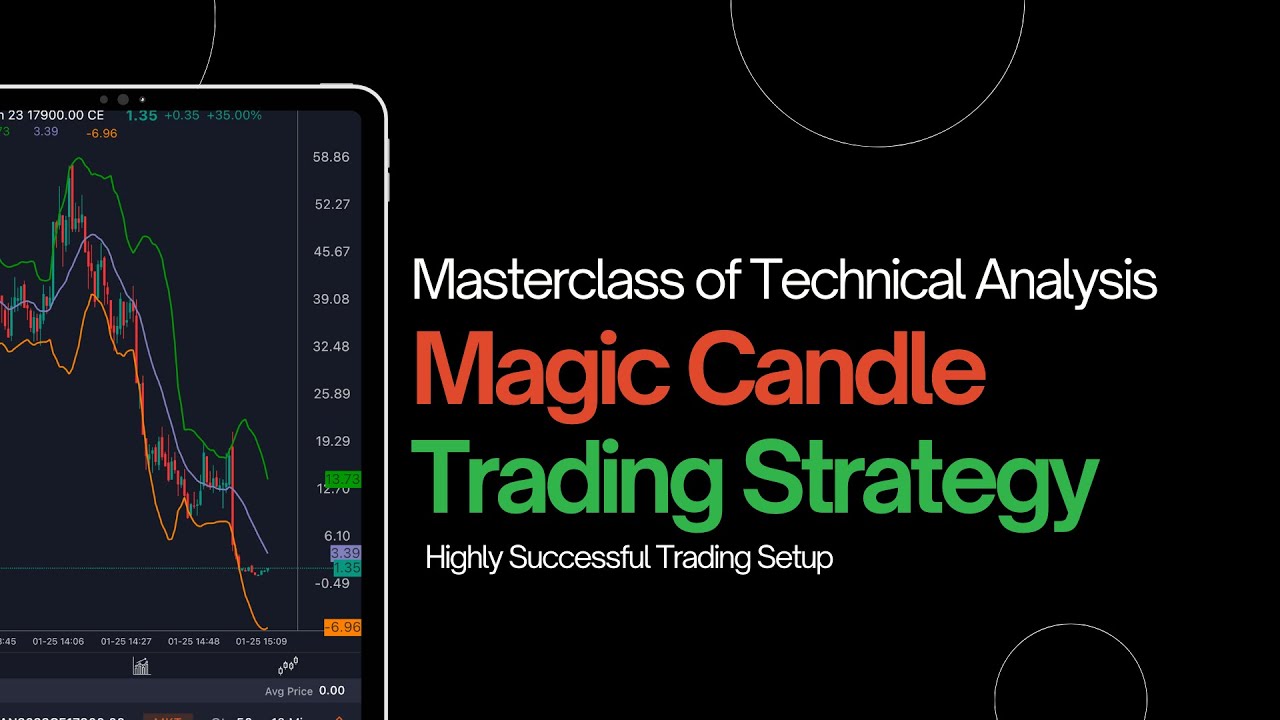 THE MAGIC CANDLE STRATEGY | MASTER OF TECHNICAL ANALYSIS | PART - 3 ...