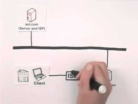 how the internet works in 5 minutes youtube how the internet works in 5 minutes