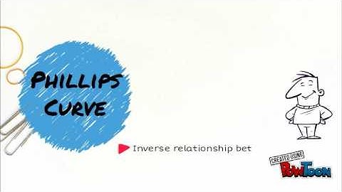 Macro: Phillips Curve