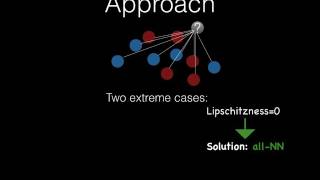 NIPS 2016, k*-Nearest Neighbours: From Global to Local