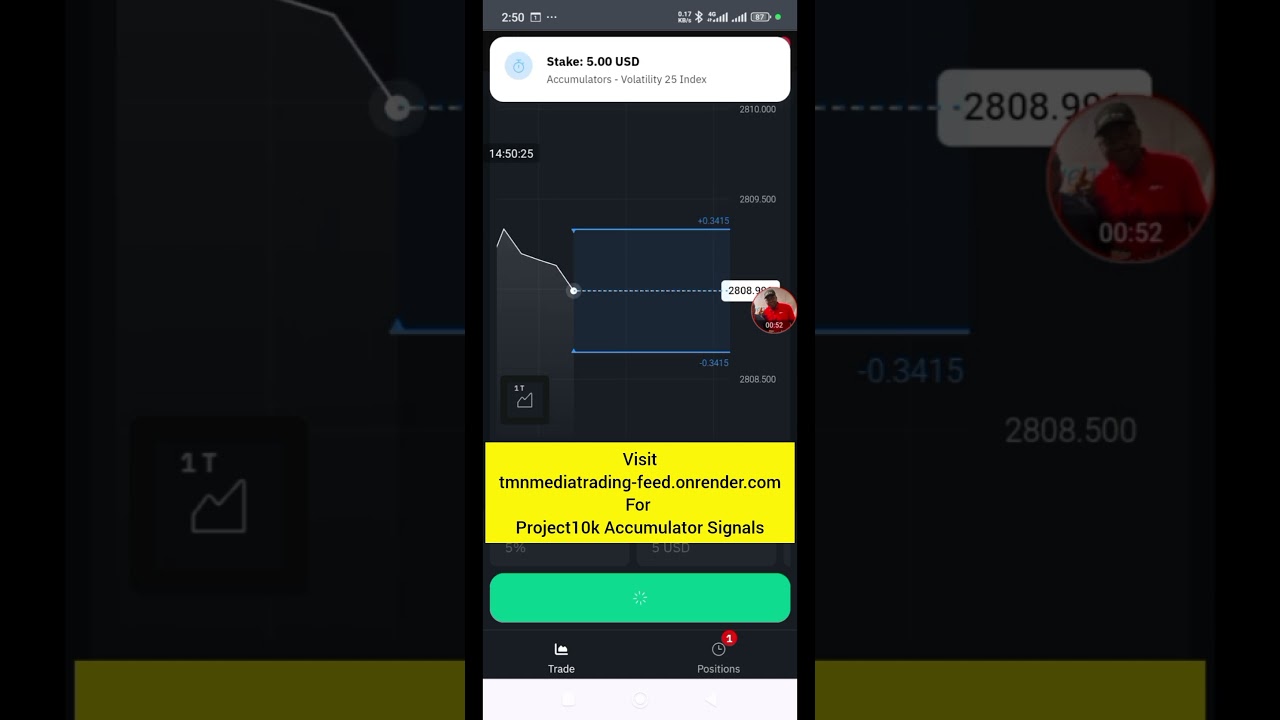 Test the Process if it works focus on it and repeat for consistent result 