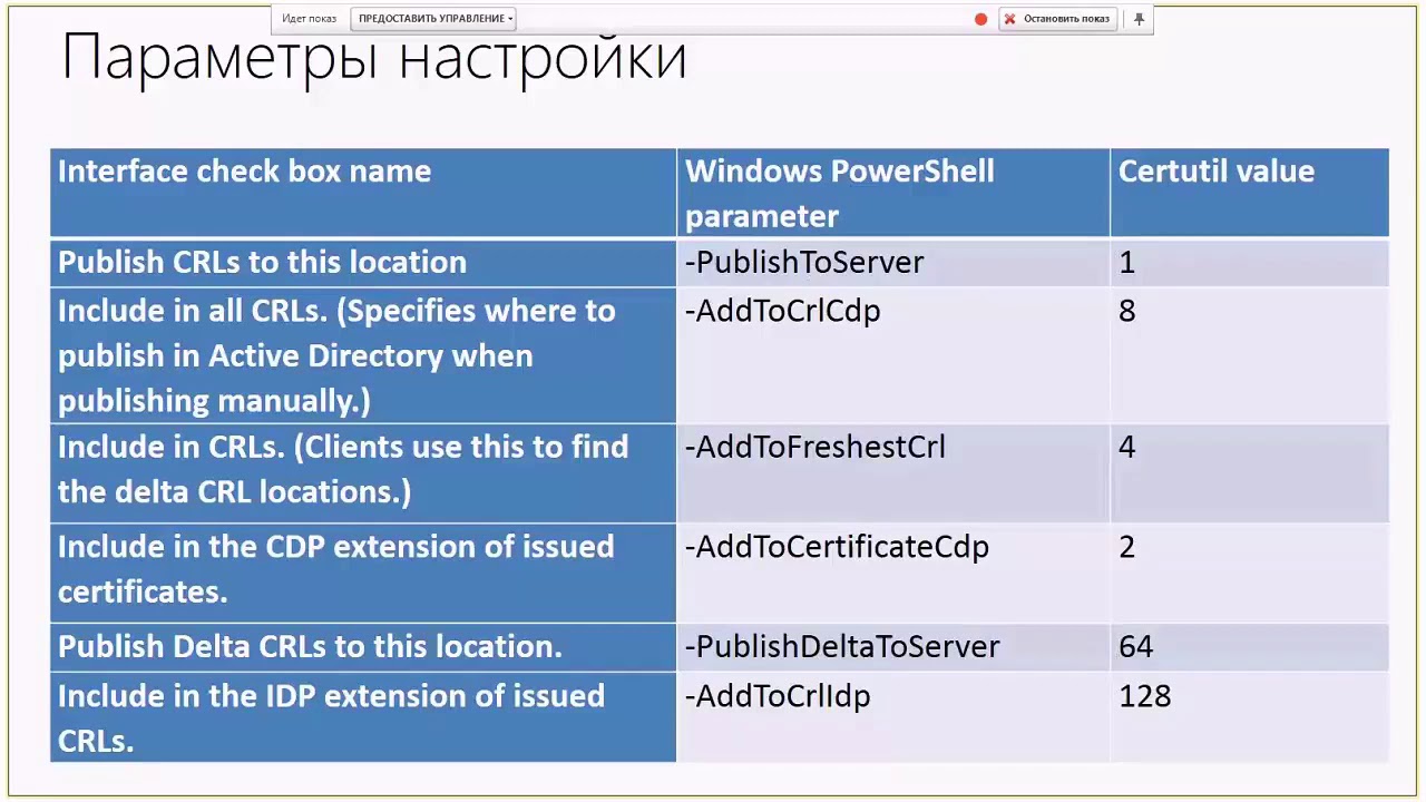 Установка корневого удостоверяющего центра RootCA, Леонид Шапиро