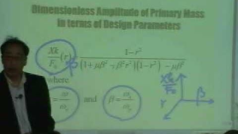 [Lecture 20-6: Review] Mechanical Vibration by Prof. Yang-Hann Kim at KAIST