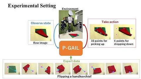 Generative Adversarial Imitation Learning with Deep P-Network for Robotic Cloth Manipulation