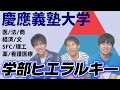 【慶應】慶應義塾大学の学部ヒエラルキーについてぶっちゃけます。