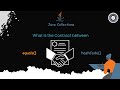 🚀What is the contract between equals and hash code methods in Java | #programmingkt #java #dsa