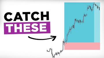 How I Trade My FVG Continuation Model With A 91% Winrate