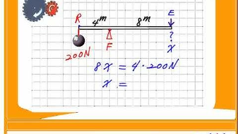 Science - Machine Lever Fulctum AMA IMA 1