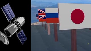 Countries comparison with most satellites in Space | 3D