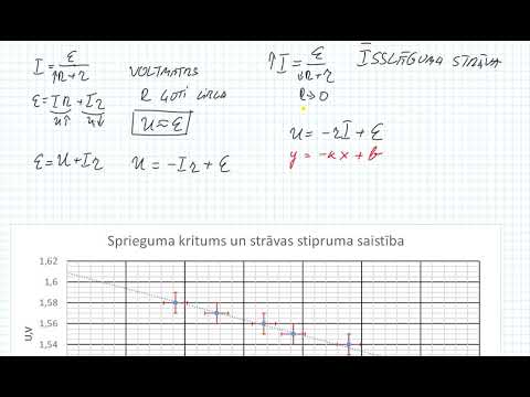 Video: Kas Ir Viļņu Pretestība