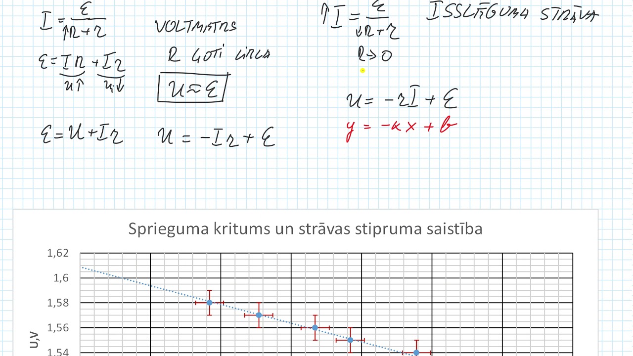 Strāvas avota EDS un iekšējās pretestības r noteikšana