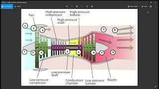Jet Engine Analysis