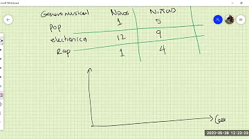 ¿Cómo interpretar un gráfico de barras apiladas?